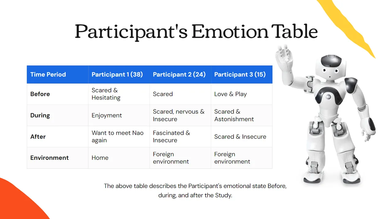 Human-Robot Interaction Systems